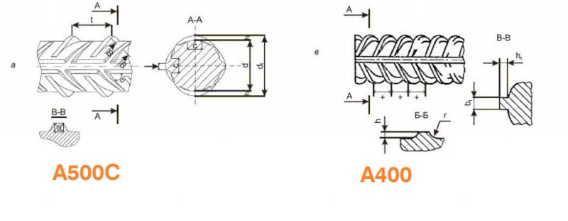 Что означают марки А400 и А500С